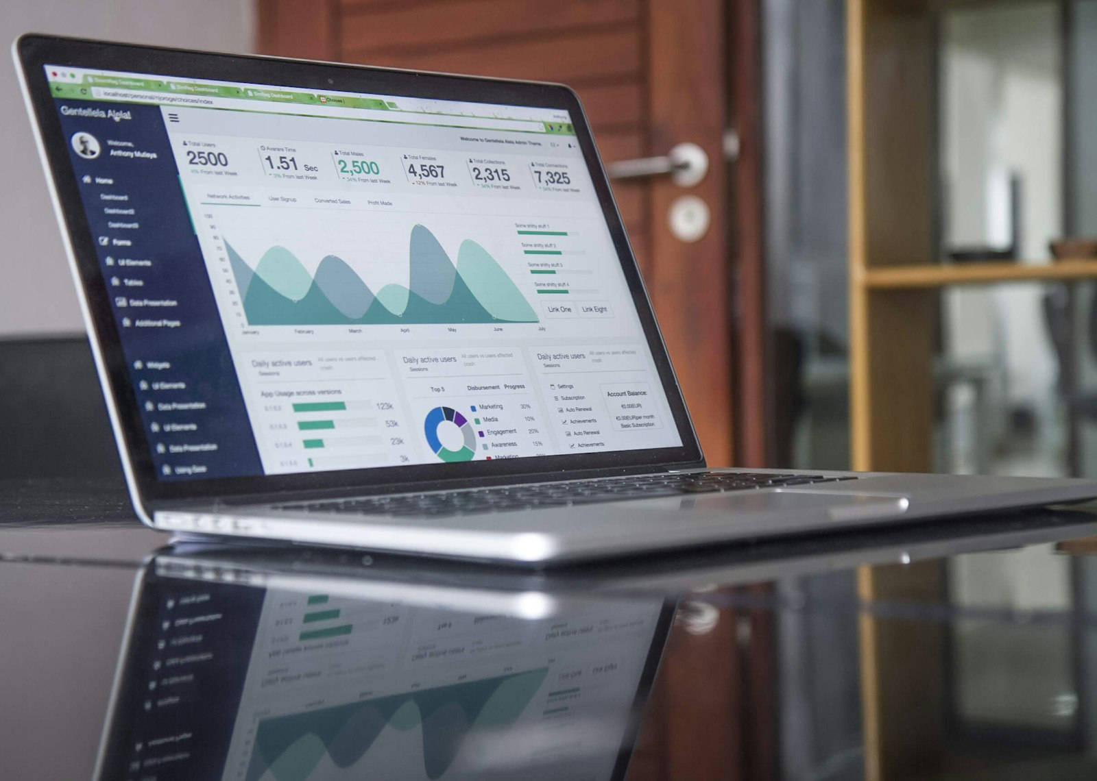 CRM dashboard